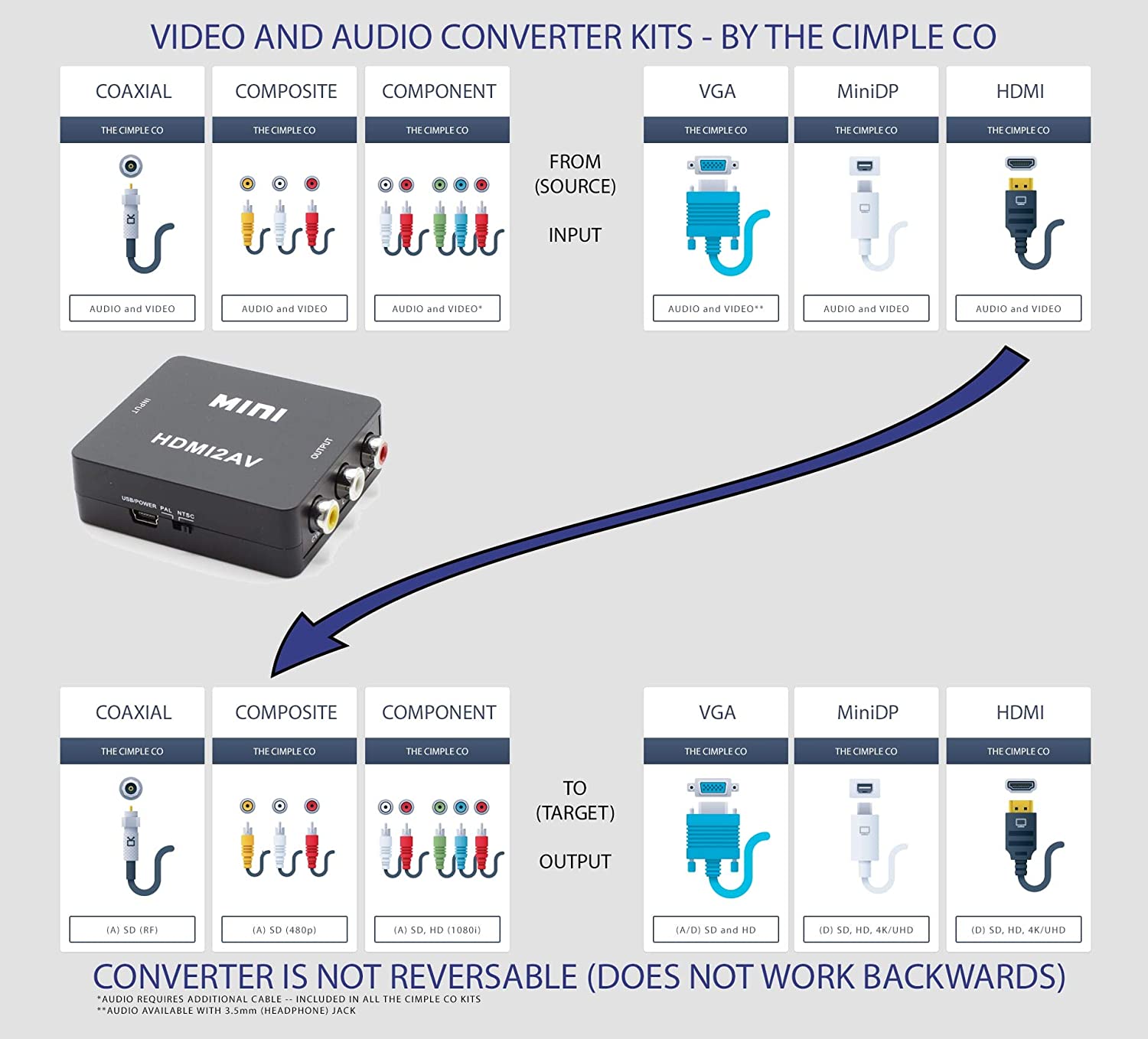THE CIMPLE CO - HDMI to RCA Converter (Digital to Analog Converter) - Converts FROM HDMI - Does not work in reverse - DOWN CONVERTS - Black Kit