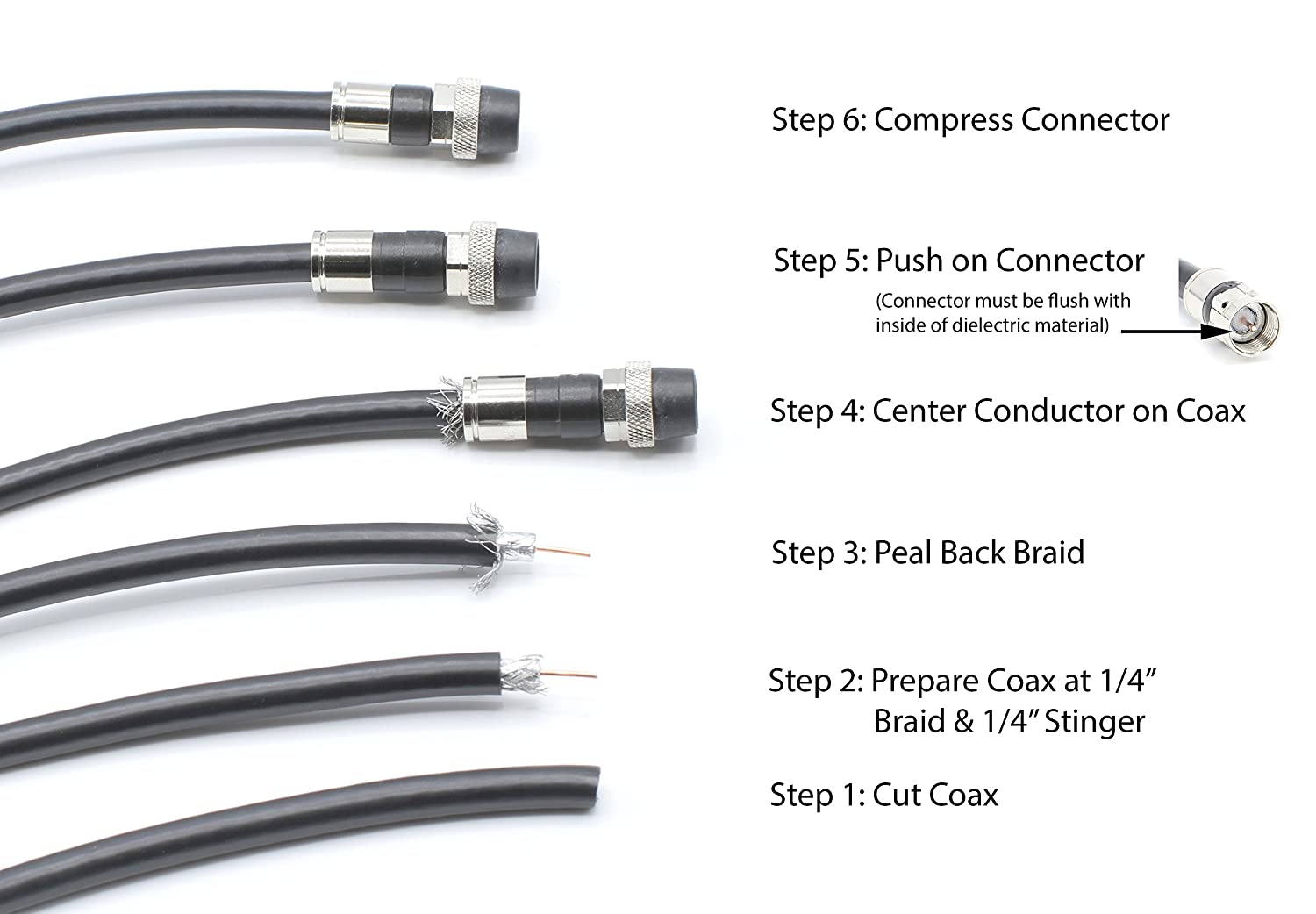 Coaxial Cable Compression Fitting Connector - for RG6 Coax Cable - with Weather Seal O Ring, Weather Boot, and Water Tight Grip (25 Pack)
