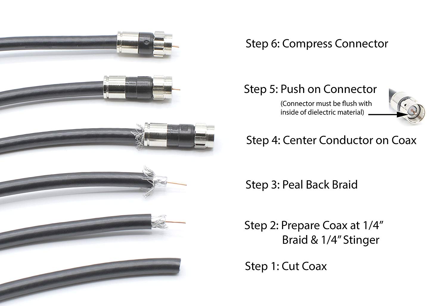 50' Feet, Black RG6 Coaxial Cable (Coax Cable) | Compression Connectors, F81/RF