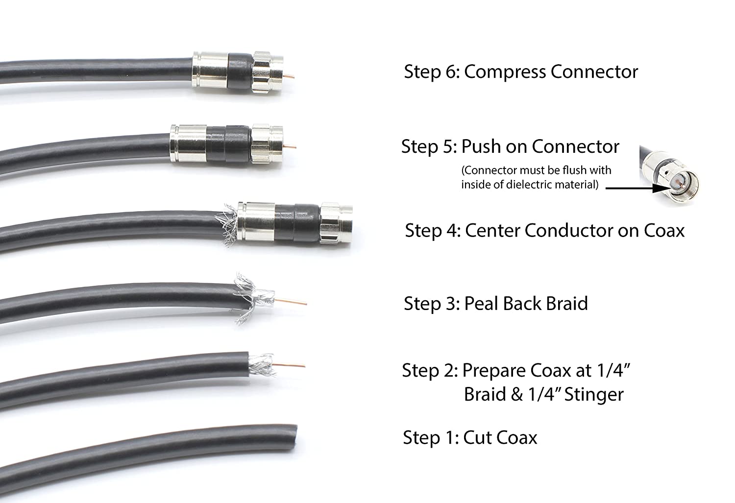 Coaxial Cable Compression Fitting - 100 Pack - Connector - for RG59 Coax Cable - with Weather Seal O Ring and Water Tight Grip