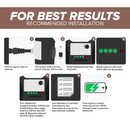 Signal Strength Meter with Adjustable Signal Strength - Digital TV OTA Antenna Finder with LED Indicator Display and Coax Cable