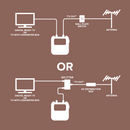 Signal Strength Meter with Adjustable Signal Strength - Digital TV OTA Antenna Finder with LED Indicator Display and Coax Cable