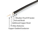 Quality RF Coaxial Cable 25 FT | BLACK | Premium RG6 F-Type Coax – 75 Ohm