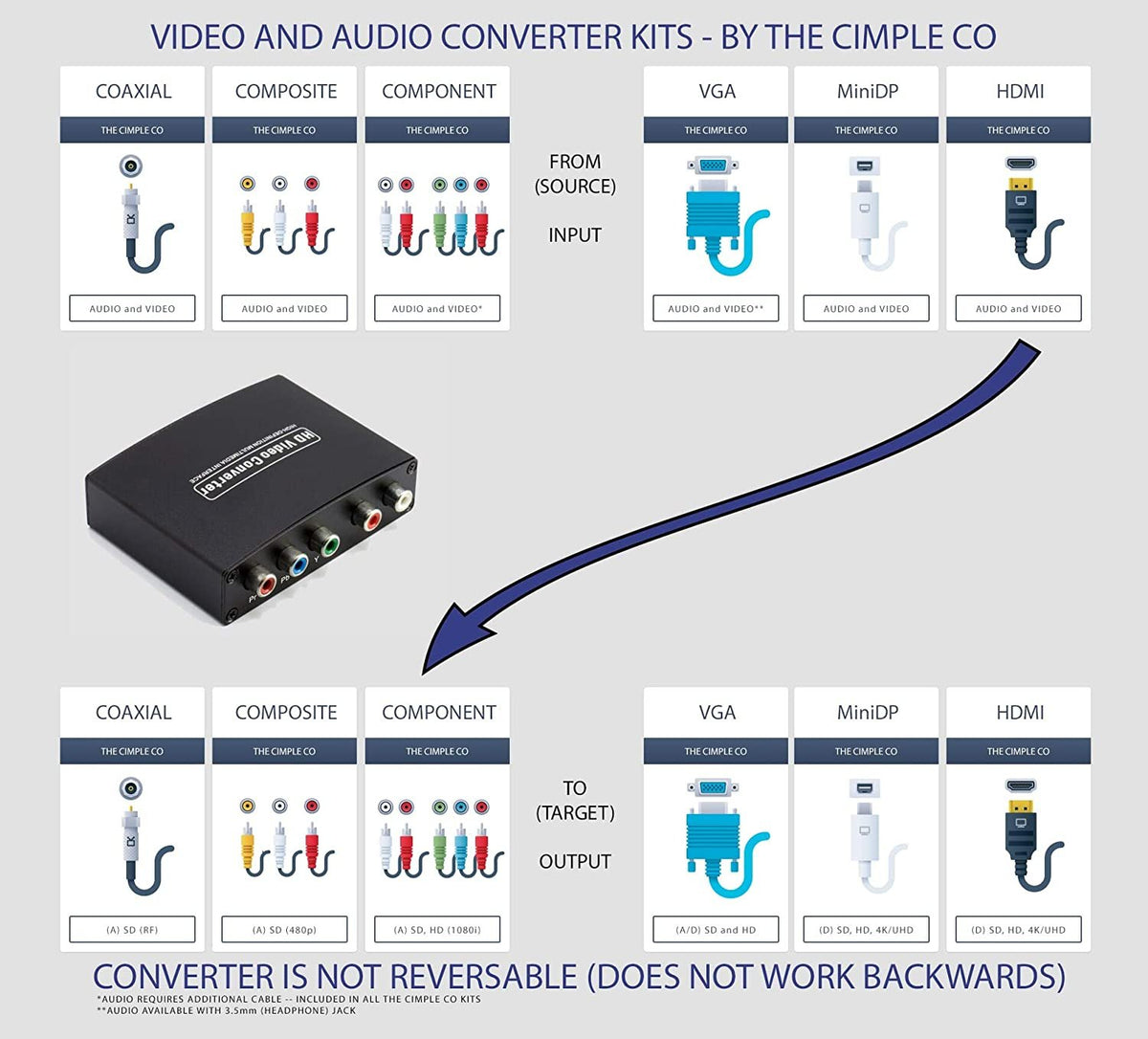 4K HDMI to YPbPr Component Converter 5RCA - 1080i Video Converter Adapter Kit with HDMI and RGB Cable - (Black)