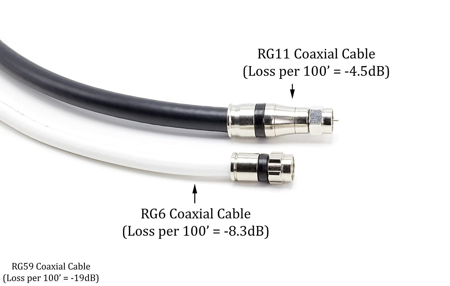 100 Feet - RG-11 Coaxial Cable F Type Cable High Definition with RG11 Coax Compression Connectors - (Black)
