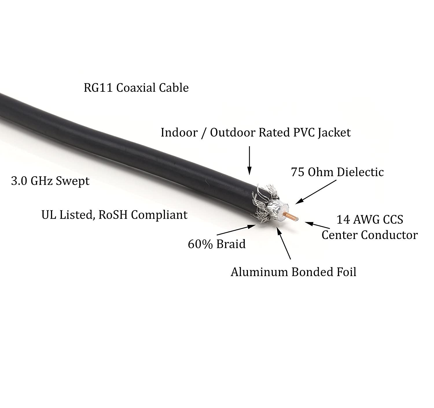 100 Feet - RG-11 Coaxial Cable F Type Cable High Definition with RG11 Coax Compression Connectors - (Black)