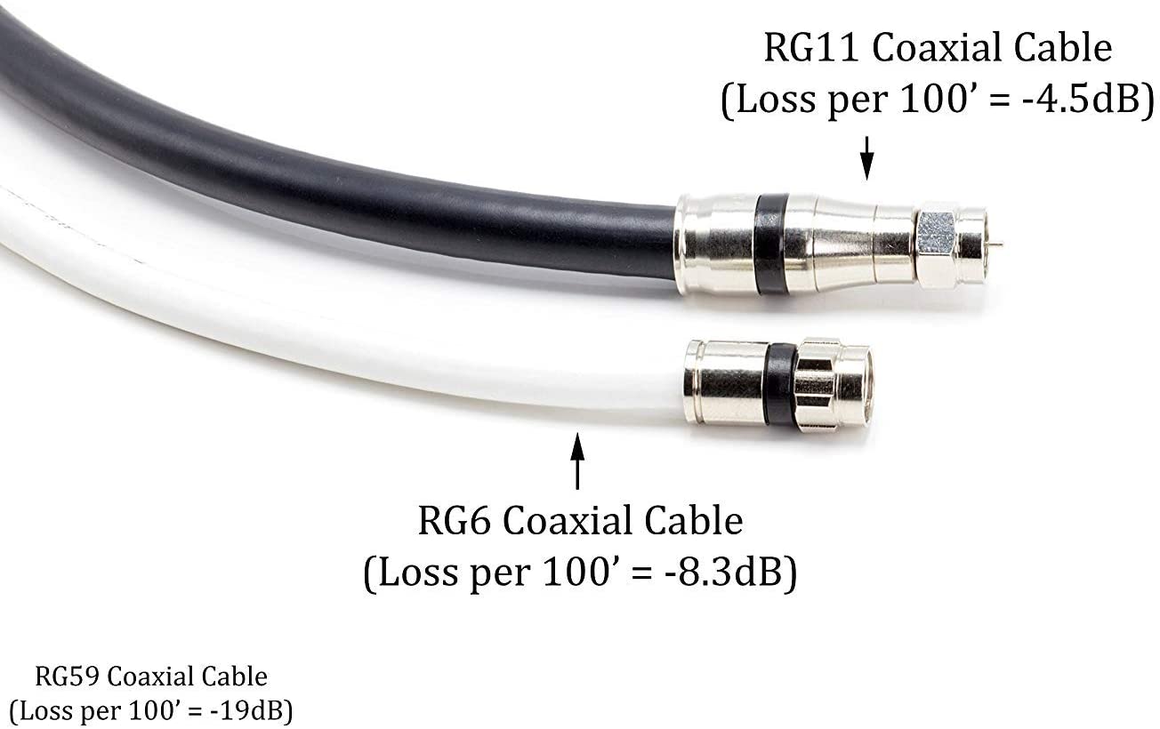 Coaxial Cable Compression Fitting - 10 Pack - for RG11 Coax Cable - with Weather Seal O Ring and Water Tight Grip