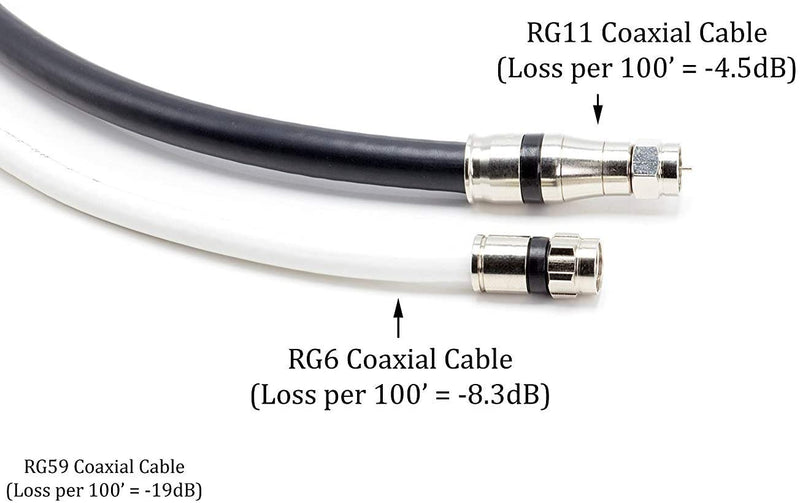 Coaxial Cable Compression Fitting - 100 Pack - for RG11 Coax Cable - with Weather Seal O Ring and Water Tight Grip