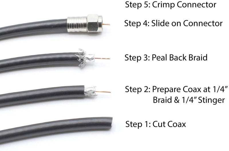 Coaxial Crimp Type Fitting / Connector - for RG6 Coax Cable - for easy installation (100 Pack)