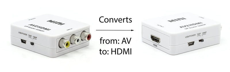 RCA to HDMI Converter (Analog to Digital Converter) - Converts FROM RCA/Composite/Red-White-Yellow - Does not work in reverse - UP CONVERTS - White Kit