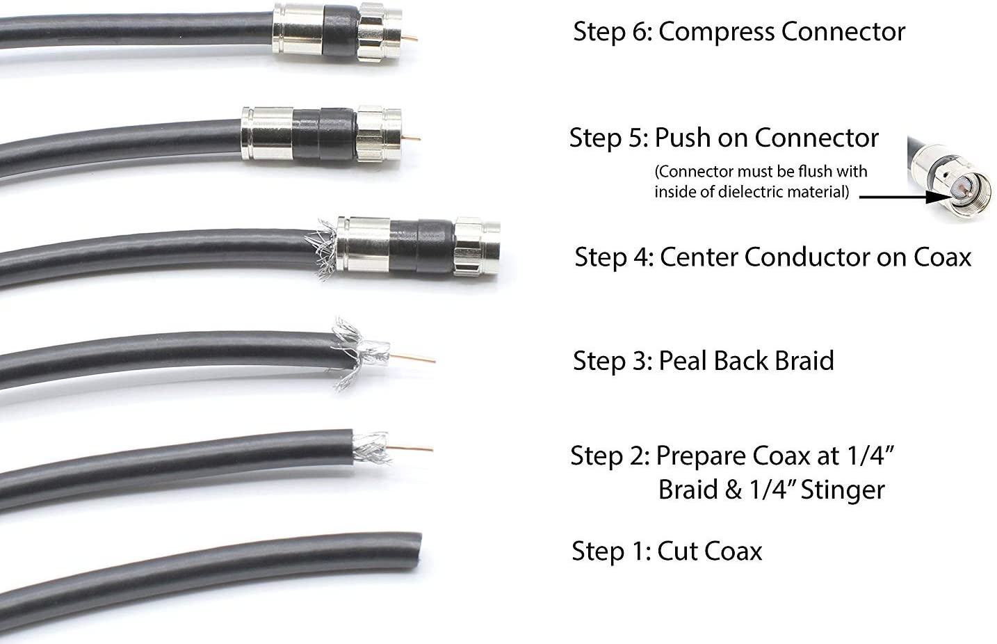Coaxial Cable Compression Fitting - 10 Pack - for RG11 Coax Cable - with Weather Seal O Ring and Water Tight Grip