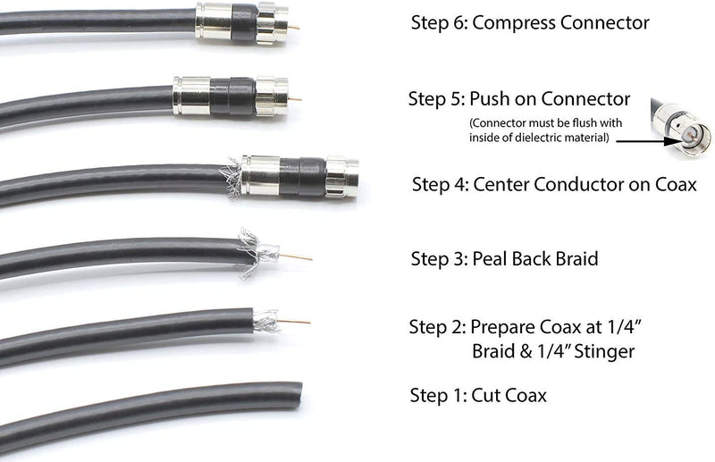 Coaxial Cable Compression Fitting - 100 Pack - for RG11 Coax Cable - with Weather Seal O Ring and Water Tight Grip