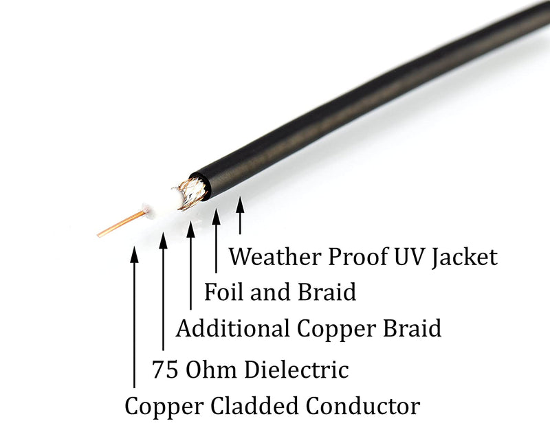 Coaxial Cable (Coax Cable) 25ft with Gold, Easy Grip Connectors- Black - 75 Ohm RG6 F-Type Coaxial TV Cable - 25 Feet Black