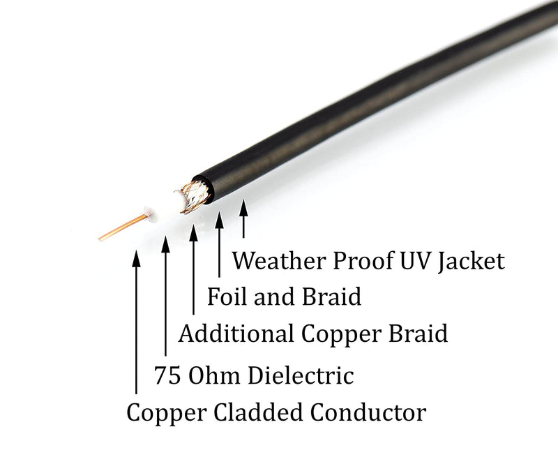 Coaxial Cable (Coax Cable) 3ft with Easy Grip Connector Caps- Black - 75 Ohm RG6 F-Type Coaxial TV Cable - 3 Feet Black