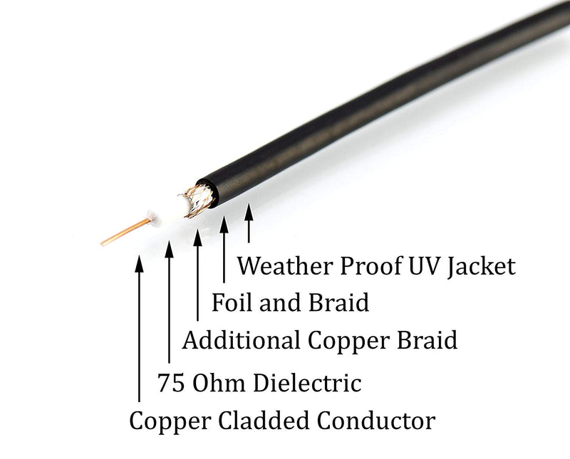 Quality RF Coaxial Cable 12 FT | BLACK | Premium RG6 F-Type Coax – 75 Ohm