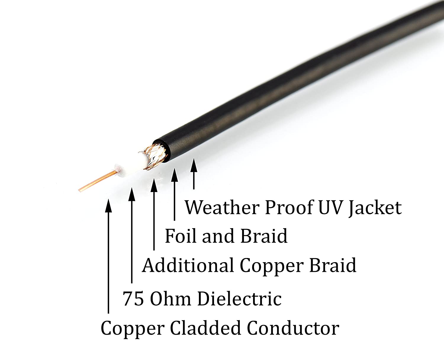Coaxial Cable (Coax Cable) 6ft with Easy Grip Connector Caps- Black - 75 Ohm RG6 F-Type Coaxial TV Cable - 6 Feet Black