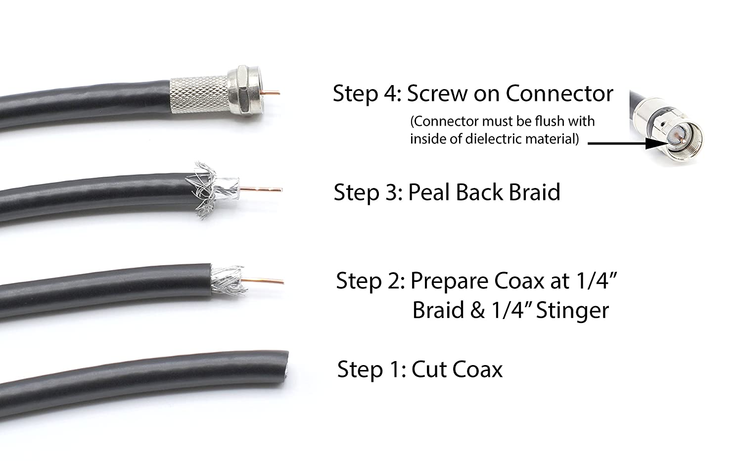 Coaxial Cable Screw On Connector - 50 Pack - Twist On Type Fitting for RG6 Coax Cable - for easy installation, no tool required