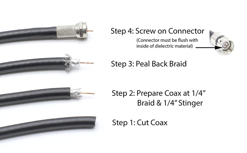 Coaxial Cable Screw on Connector (Twist on Connector / Fitting) for RG59 Coaxial Cable. Easy Installation, No Tools Required. Pack of 100