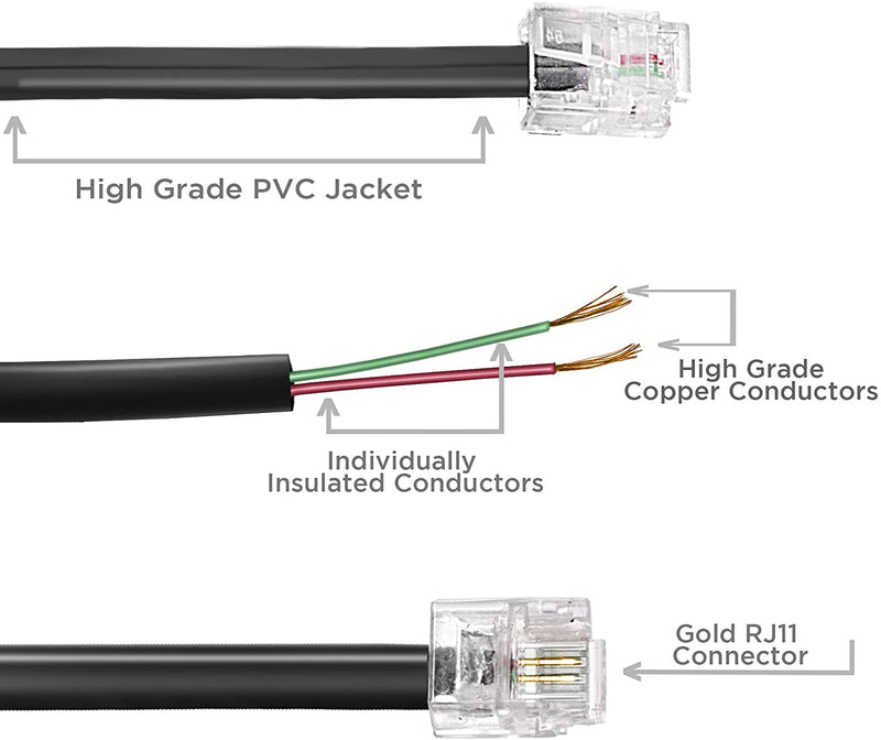 Phone Line Cord 100 Feet - Modular Telephone Extension Cord 100 Feet - 2 Conductor (2 pin, 1 line) cable - Works great with FAX, AIO, and other machines - Black