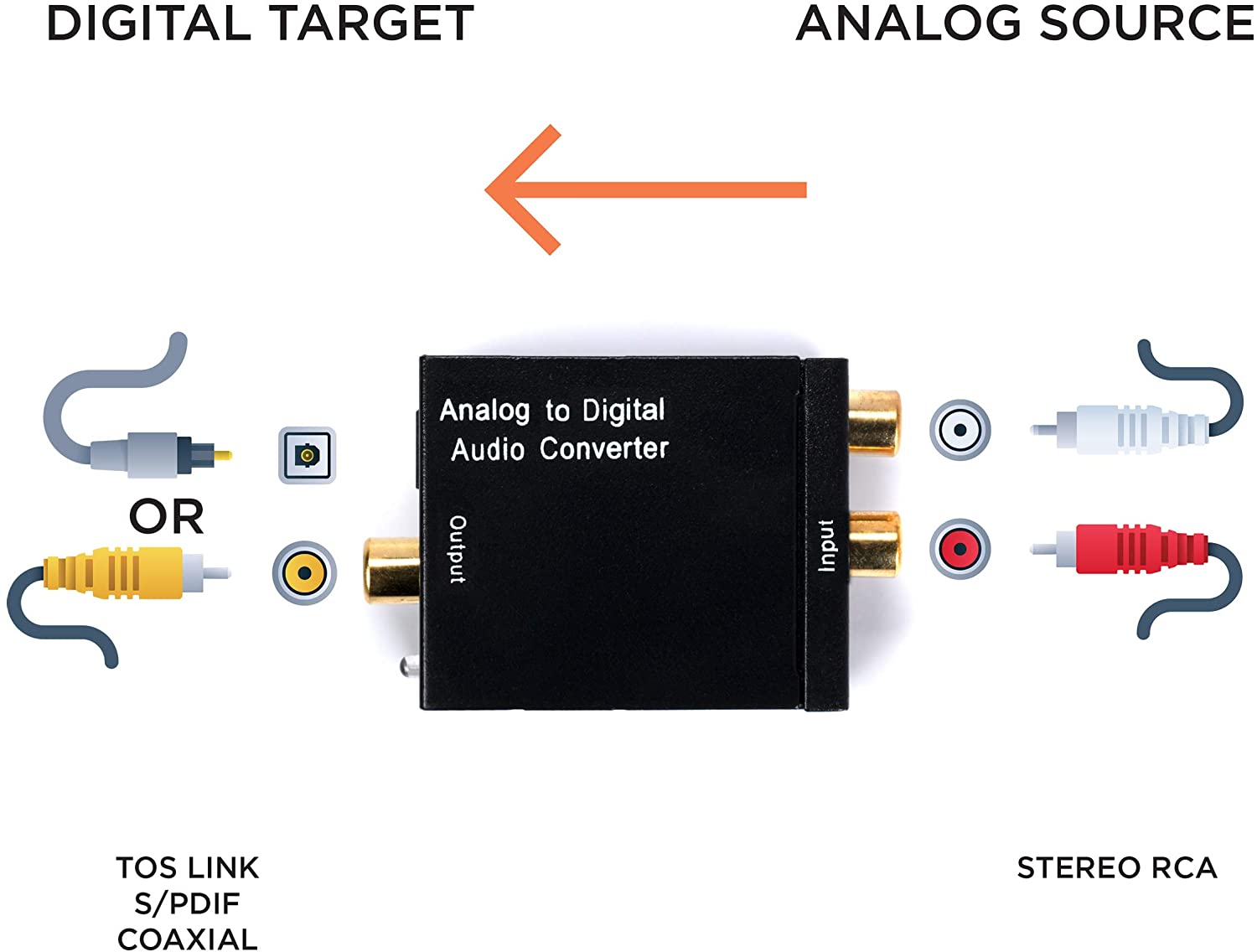 Analog to Digital Audio Converter Kit - Analog Stereo to Digital Optical Converter Adapter with Toslink and RCA Cables