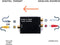 Analog to Digital Audio Converter Kit - Analog Stereo to Digital Optical Converter Adapter with Toslink and RCA Cables