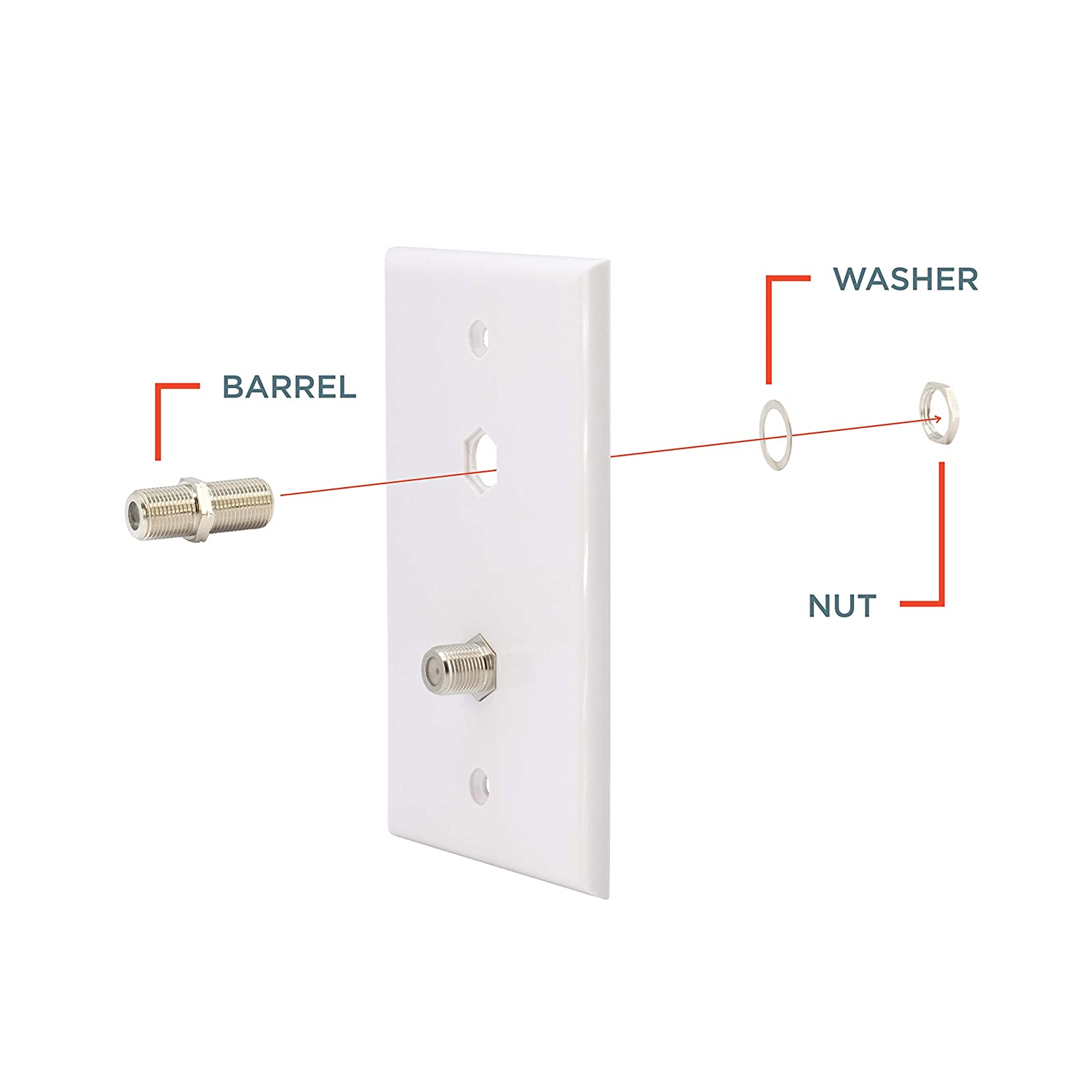 Cable Extension Coupler, with Washer and Nut - 50 Pack - Works with Wall plates - Connects Two Coaxial Video Cables, for Coax F81 (female to female) High Quality 3GHz Satellite, CATV