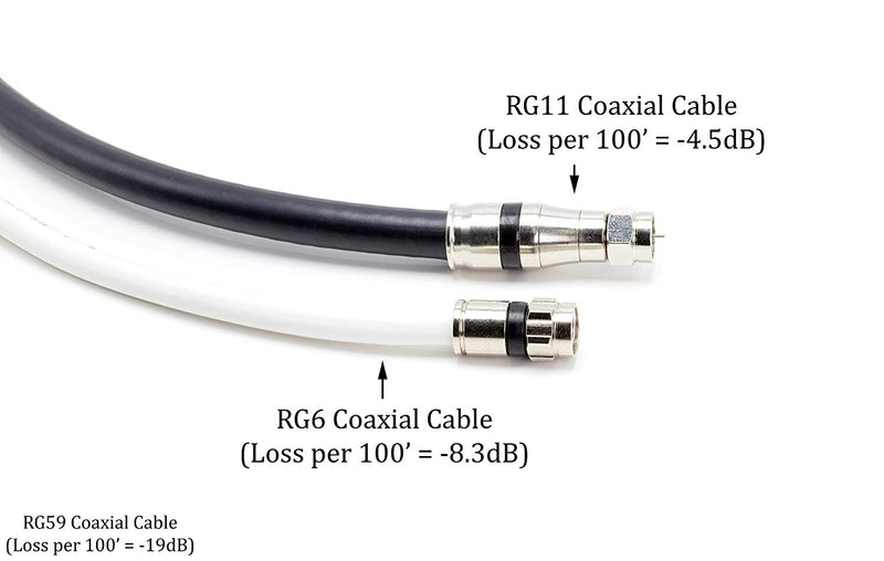 RG11 Coaxial Cable Connectors | Coax Compression Fittings w Water Tight – 10 ea