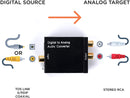 Digital Optical Audio Converter Kit - Digital Optical Coax to Analog RCA Audio Adapter with RCA and Toslink (Fiber) Cable
