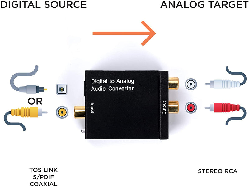 Digital Optical Audio Converter Kit - Digital Optical Coax to Analog RCA Audio Adapter with RCA and Toslink (Fiber) Cable
