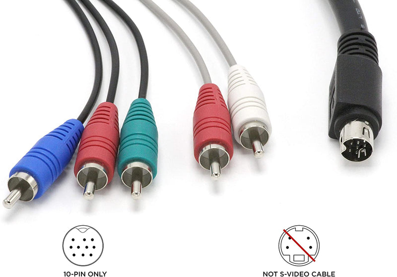 Composite Vs Component Cables