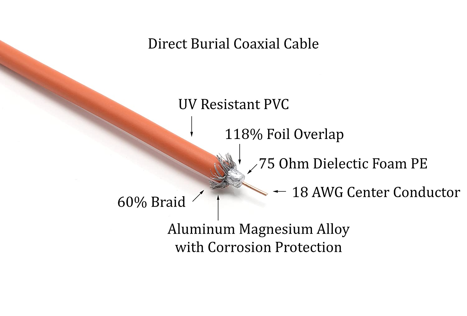 10 Feet (3 Meter) - Direct Burial Coaxial Cable 75 Ohm RF RG6 Coax Cable, with Rubber Boots - Outdoor Connectors - Orange - Solid Copper Core - Designed Waterproof and can Be Buried