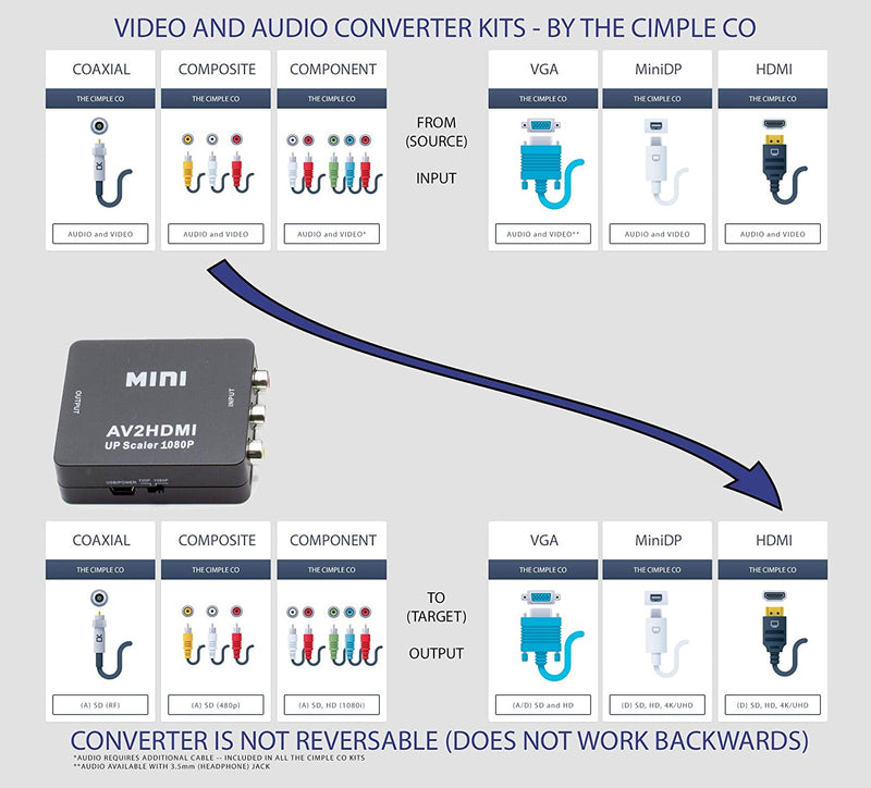 RCA to HDMI Converter (Analog to Digital Converter) - Converts FROM RCA/Composite/Red-White-Yellow - Does not work in reverse - UP CONVERTS - White Kit