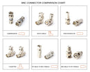 Right Angle BNC Connector - 100 Pack - BNC Elbow Male Female Adapter / 90 Degree Coaxial Connector / High Quality, well built, professional quality - HD SDI