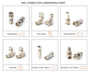 RCA Adapter, Male to Male Coupler, Extender, Barrel - Audio Video RCA Connectors, for Audio, Video, S/PDIF, Subwoofer, Phono, Composite, Component, and More - 100 Pack