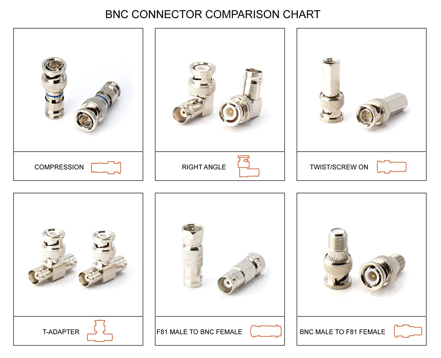 BNC T Adapter - T-Shaped Coax Splitter - 1 Male Port to 2 Female Ports, Coaxial Cable Extension - 10 Pack