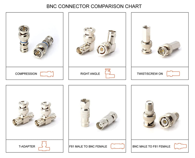 BNC T Adapter - T-Shaped Coax Splitter - 1 Male Port to 2 Female Ports, Coaxial Cable Extension - 50 Pack