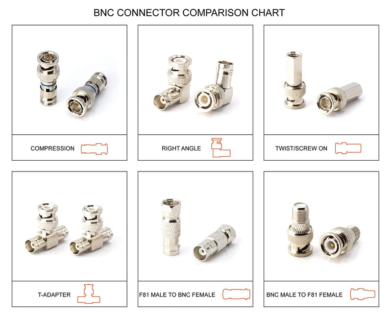 RF (F81) and BNC Coaxial Adapter - BNC Female to Male F81 (F-Pin) Connector, Adapter, Coupler, and Converter - For RG11, RG6, RG59, RG58, SDI, HD SDI, CCTV - 100 Pack
