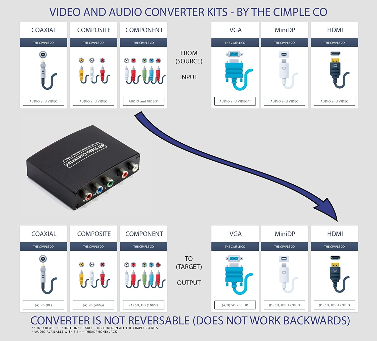 Component YPbPr to HDMI Converter Kit - RGB to HDMI Adapter with HDMI and Component Cable for 1080 HDTV (Black)