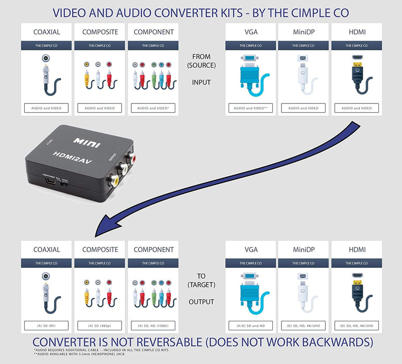 THE CIMPLE CO - HDMI to RCA Converter (Digital to Analog Converter) - Converts FROM HDMI - Does not work in reverse - DOWN CONVERTS - Black Kit