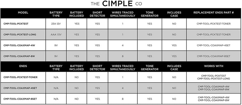 4 Port Coax Cable Mapper, Tester, Tracer, and Toner - Commercial Grade Coaxial Wire Continuity Checker