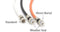 1.5 Foot (18 Inch) Black - Solid Copper Coax Cable - RG6 Coaxial Cable with Connectors, F81 / RF, Digital Coax for Audio/Video, Cable TV, Antenna, Internet, & Satellite, 1.5 Feet (0.45 Meter)