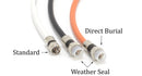 2' Feet, Black RG6 Coaxial Cable (Coax Cable) with Weather Proof Connectors, F81 / RF, Digital Coax - AV, Cable TV, Antenna, and Satellite, CL2 Rated, 2 Foot
