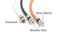 3' Feet, Black RG6 Coaxial Cable (Coax Cable) with Weather Proof Connectors, F81 / RF, Digital Coax - AV, Cable TV, Antenna, and Satellite, CL2 Rated, 3 Foot