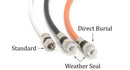 75' Feet, Black RG6 Coaxial Cable (Coax Cable) with Weather Proof Connectors, F81 / RF, Digital Coax - AV, Cable TV, Antenna, and Satellite, CL2 Rated, 75 Foot
