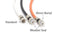 10' Feet, White RG6 Coaxial Cable (Coax Cable) | Made in the USA | F81 / RF