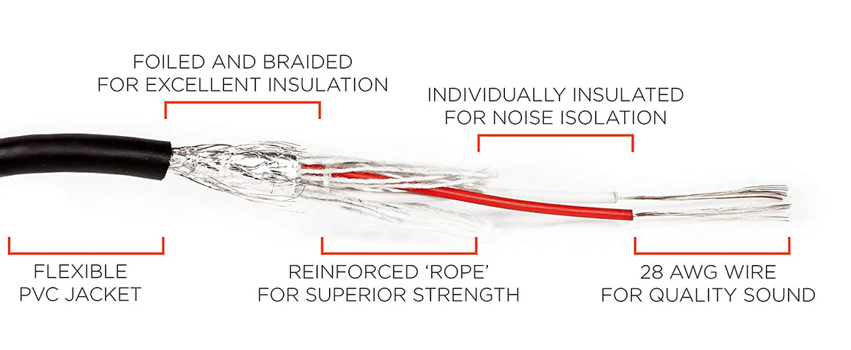 XLR Male to XLR Female Microphone Extension Cable - 6mm Cable with 3P - 3 Pin Connector - For Mixers, Mic, Audio Consoles - Balanced Cable - 28 AWG - 15 Feet
