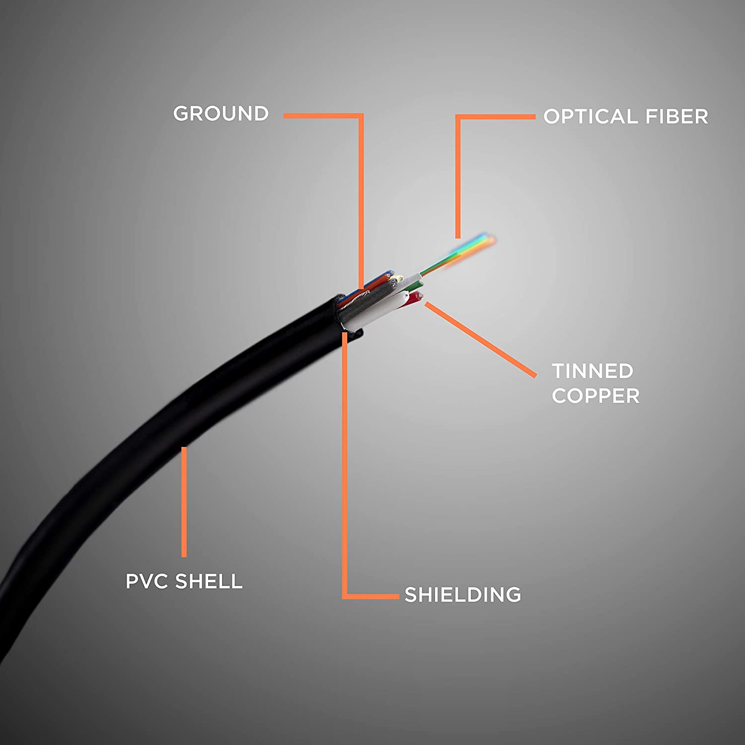 20 Feet, 4K Fiber Optic HDMI Cable, Ultra High Speed Fiber Optic 18Gbps 4K @ 60Hz, 4:4:4 HDR, HDCP, ARC, 3D and More - Hybrid HDMI with Gold Connectors