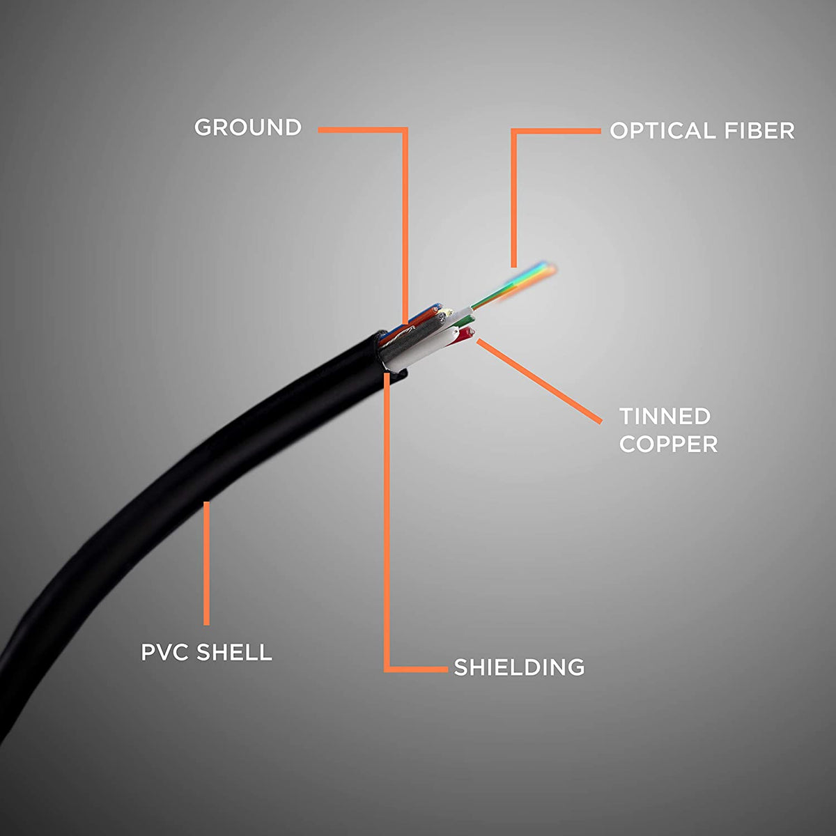 10 Feet, 4K Fiber Optic HDMI Cable, Ultra High Speed Fiber Optic 18Gbps 4K @ 60Hz, 4:4:4 HDR, HDCP, ARC, 3D and More - Hybrid HDMI with Gold Connectors