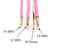 25 Feet (7.5 Meter) - Insulated Solid Copper THHN / THWN Wire - 12 AWG, Wire is Made in the USA, Residential, Commerical, Industrial, Grounding, Electrical rated for 600 Volts - In Pink