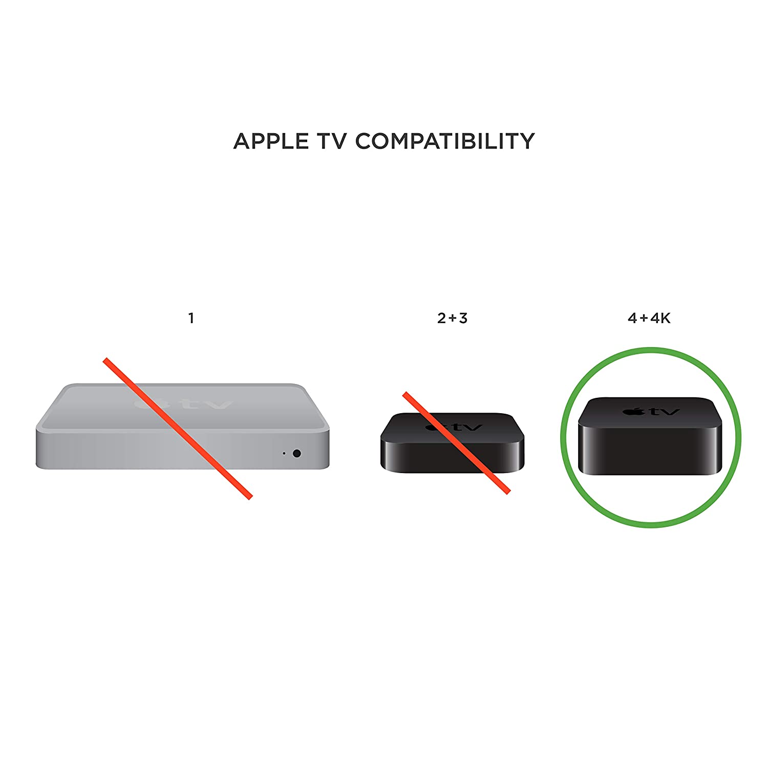 ATV 4K Mount - Compatible with 4th Generation Media Players - Easy Wall Mounting System - Includes a Premium HDMI Cable - Black (works with apple tv 4, and 4K)